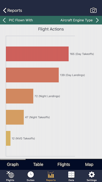 Standard Report Graph Example Slide 2